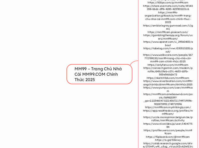MM99 – Trang Chủ Nhà Cái MM99.COM Chính Thứ...- Mindmap