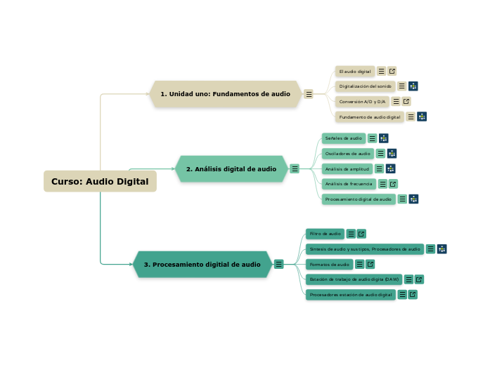 Curso: Audio Digital