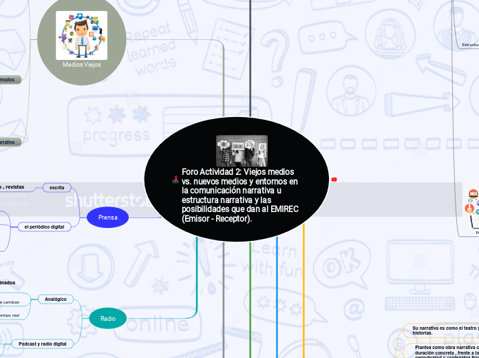 Foro Actividad 2: Viejos medios vs. nue...- Mapa Mental