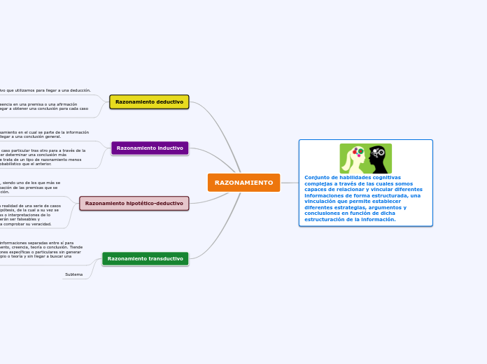 RAZONAMIENTO - Mapa Mental