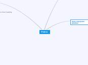 Phobia - Mind Map