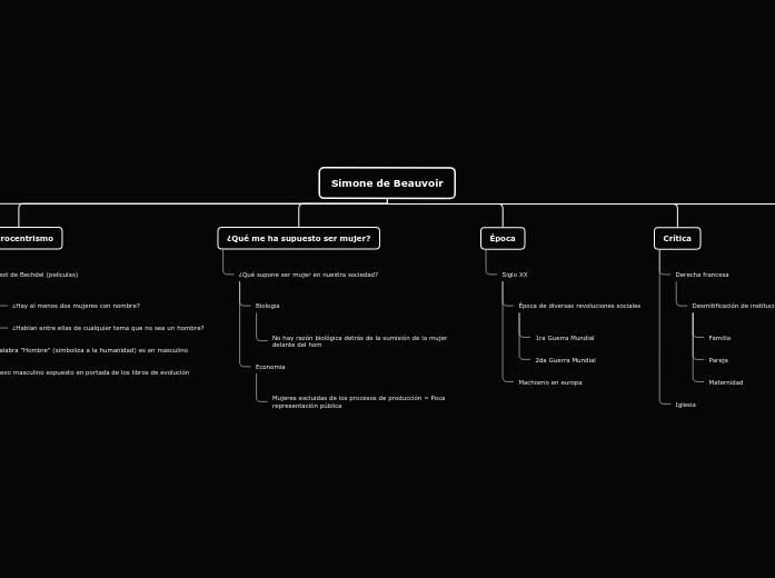 Organigrama arbol