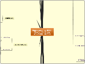 Macroeconomics 1BB3 - Chapter 12 - Money G...- Mind Map