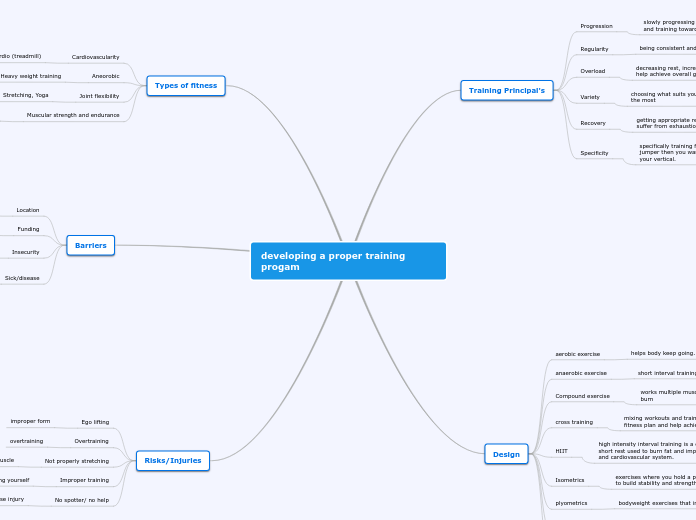 developing a proper training progam - Mind Map