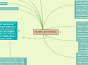 MUJER VIRTUOSA - Mapa Mental