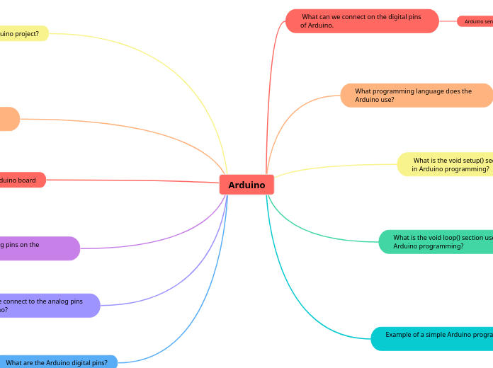 Arduino - Mind Map