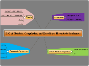 D/O of Platelets, Coagulation, and Heredit...- Mind Map