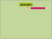 ECOLOGY - Mind Map