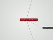 My personal Shopper - Mind Map