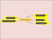 Sistema Curricular - Mapa Mental