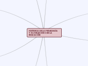 HISTORIA DE LA PEDAGOGÍA Y SU RELACIÓN ...- Mapa Mental