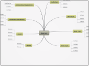 learner - Mind Map
