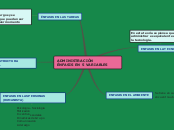 ADMINISTRACIÓN                         ...- Mapa Mental