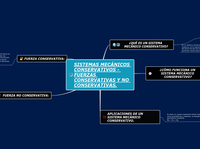 SISTEMAS MECÁNICOS CONSERVATIVOS - FUER...- Mapa Mental
