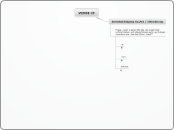 VEMSE CF - Mindmap