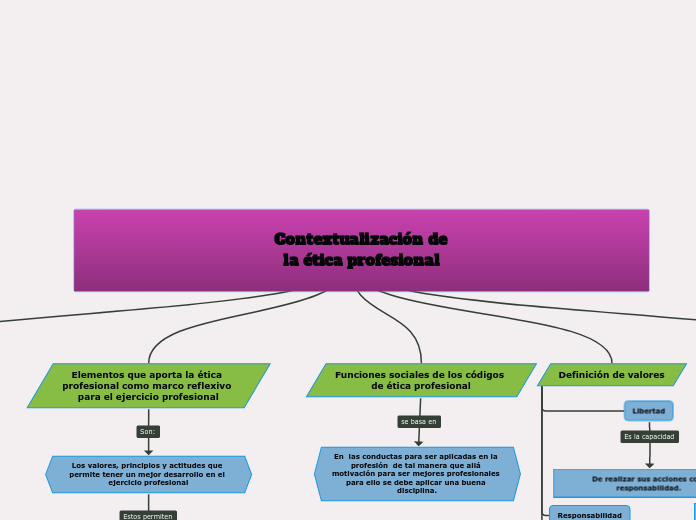 Contextualización de la ética profesional
