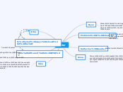 Starter - Mind Map