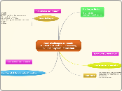 New challenges to retain student's attenti...- Mind Map