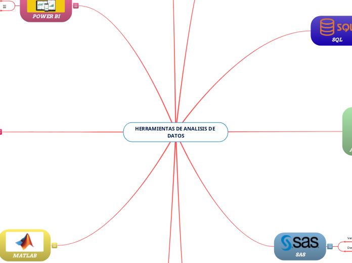 HERRAMIENTAS DE ANALISIS DE DATOS - Mapa Mental