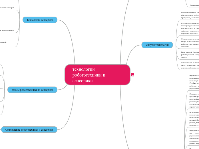 технологии робототехники и сенсо...- Мыслительная карта
