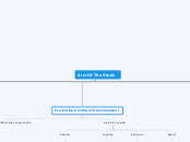 Aim Of The Study - Mind Map