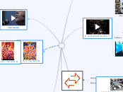 מעבר - Mind Map