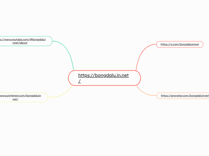 https://bongdalu.in.net/ - Mapa Mental