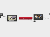 Endangered Animals - Mind Map
