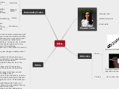 Create a Character - Mind Map