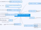 SOCIOLOGIA DEL RIESGO - Mapa Mental