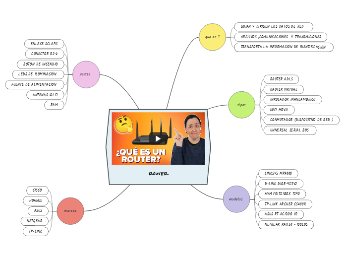 router - Mind Map