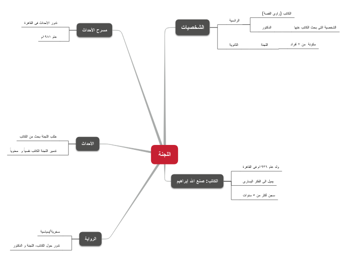 اللجنة