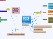 AUDITORIA CONTROL Y RIESGO - Mapa Mental