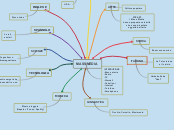 MASS MEDIA - Mappa Mentale