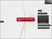 Madero Port - Corto interactivo online - Mapa Mental