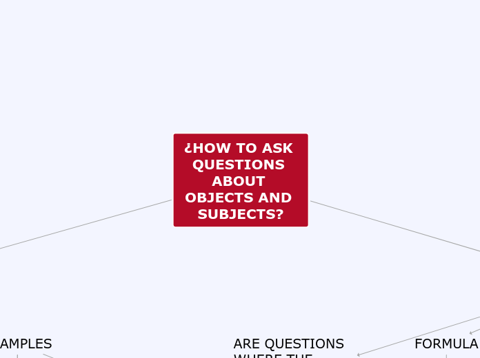 ¿HOW TO ASK QUESTIONS ABOUT OBJECTS AND SU...- Mind Map
