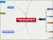 Aleksandar Nedeljković alexianna2005@gmail...- Mind Map
