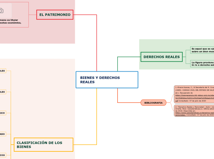 Bienes Y Derechos Reales Carlos I Muñoz Rocha www.mindomo.com
