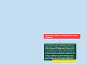 FORMATOS DE ARCHIVOS DE VIDEOS - Mapa Mental