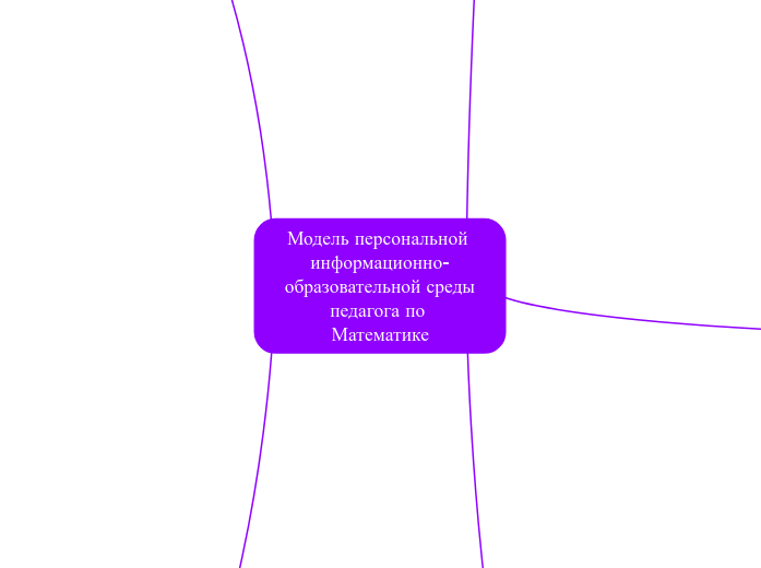 Модель персональной информационн...- Мыслительная карта