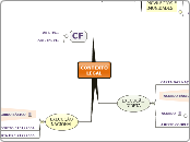 CONTEXTOLEGAL - Mapa Mental