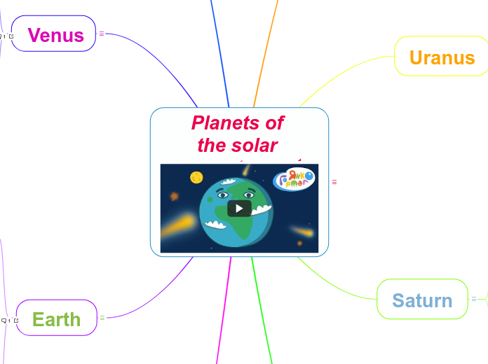 Planets of the solar system  - Mind Map