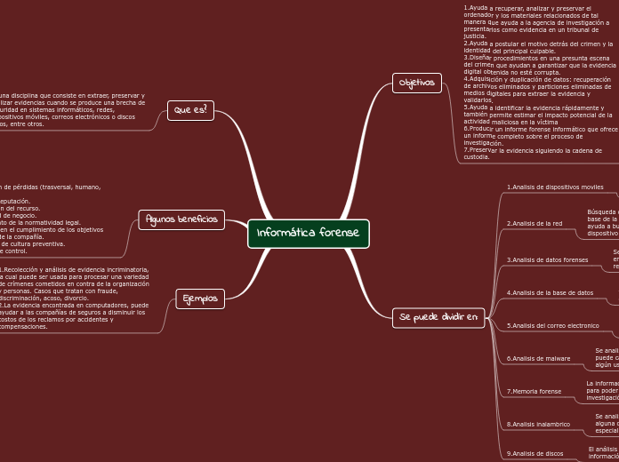 Informática forense - Mapa Mental