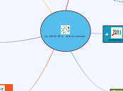 LA DIDÁCTICA  Arte de enseñar - Mapa Mental