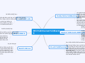 BMO Student Banking - Mind Map