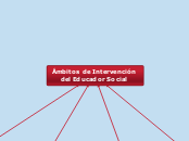 Ámbitos de Intervención del Educador So...- Mapa Mental