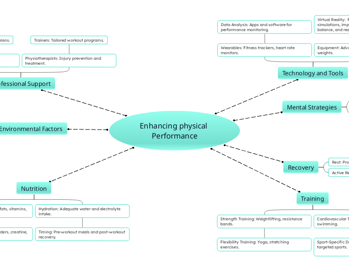 Enhancing physical Performance