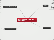 Navigation including Web, Mobile and Perva...- Mind Map