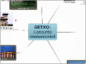 Sample Mind Map - Mapa Mental
