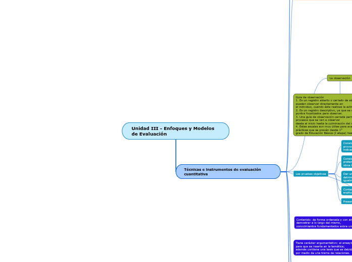 Unidad III - Enfoques y Modelos de Evaluac...- Mind Map
